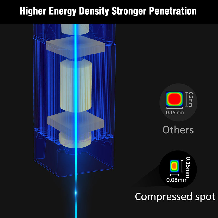 10W Laser Module for Woxcker/Kentoktool LE400 PRO
