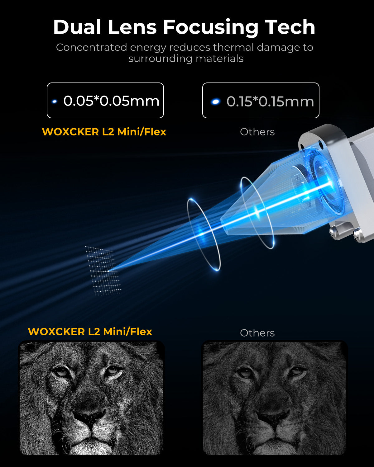 L2 FLEX-10W Laser Engraver