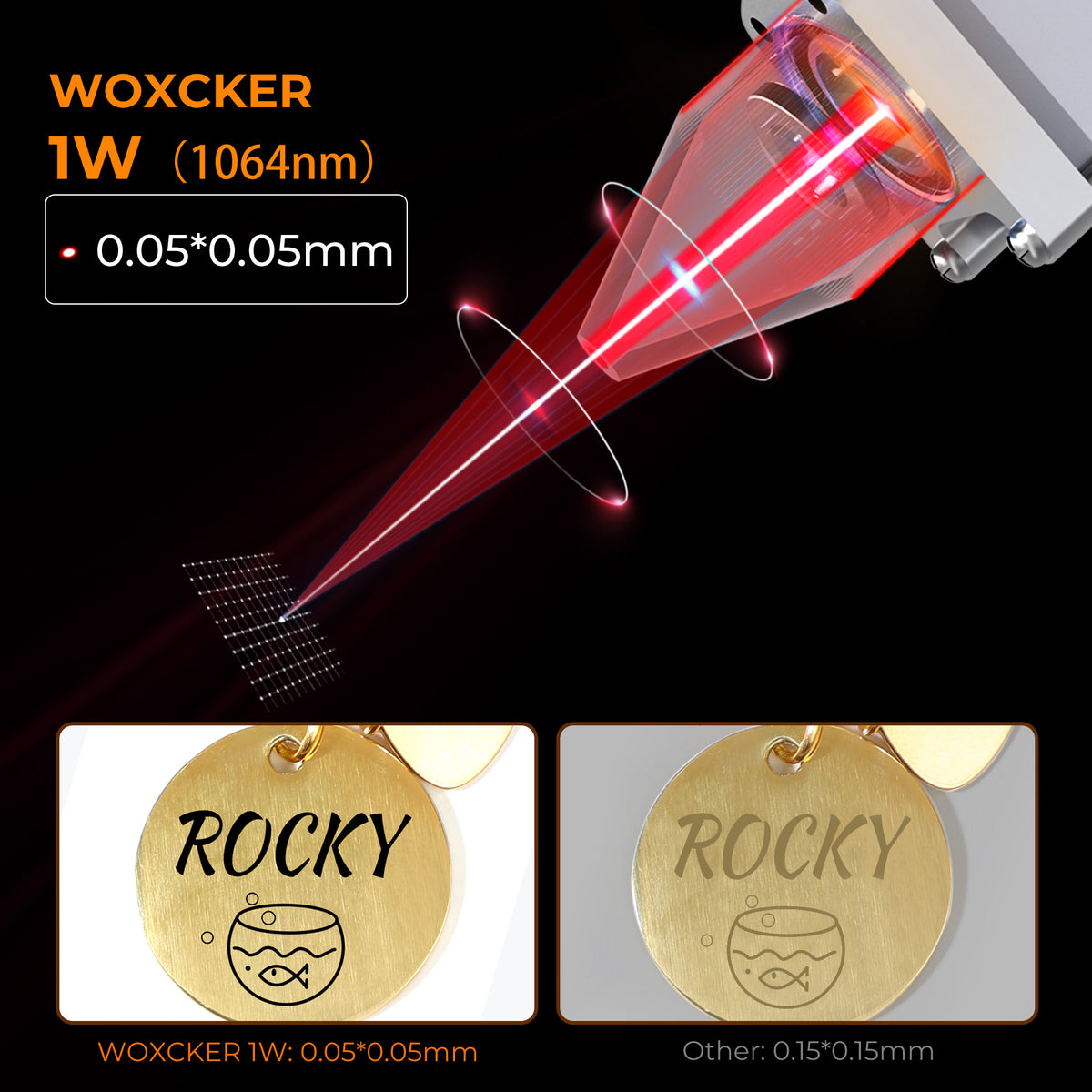 Solo módulo láser infrarrojo de 1 W y 1064 nm para la serie Woxcker L2