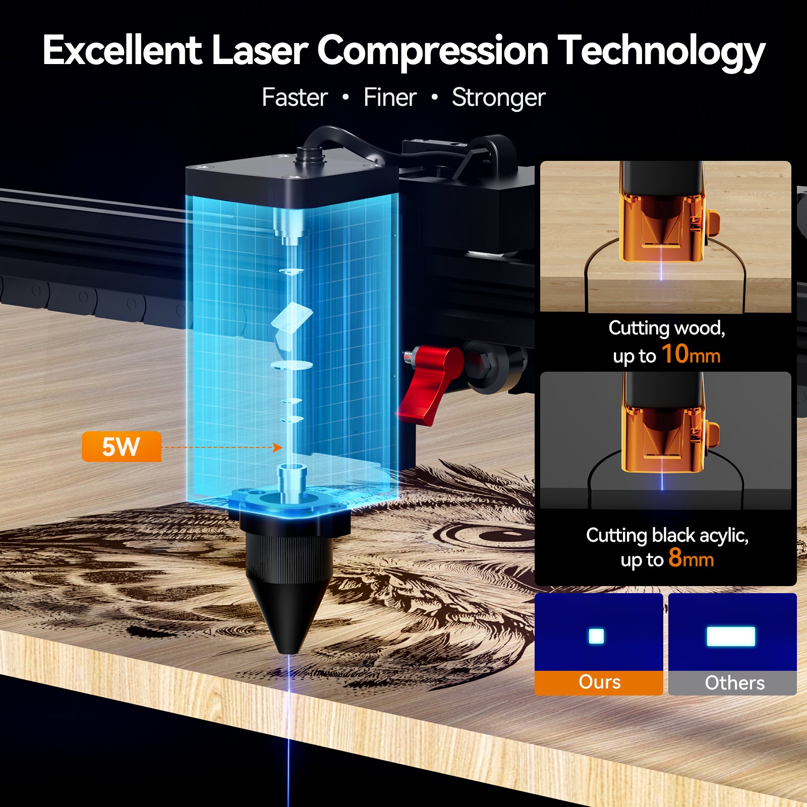Woxcker L2-MAX 10W Laser Engraver