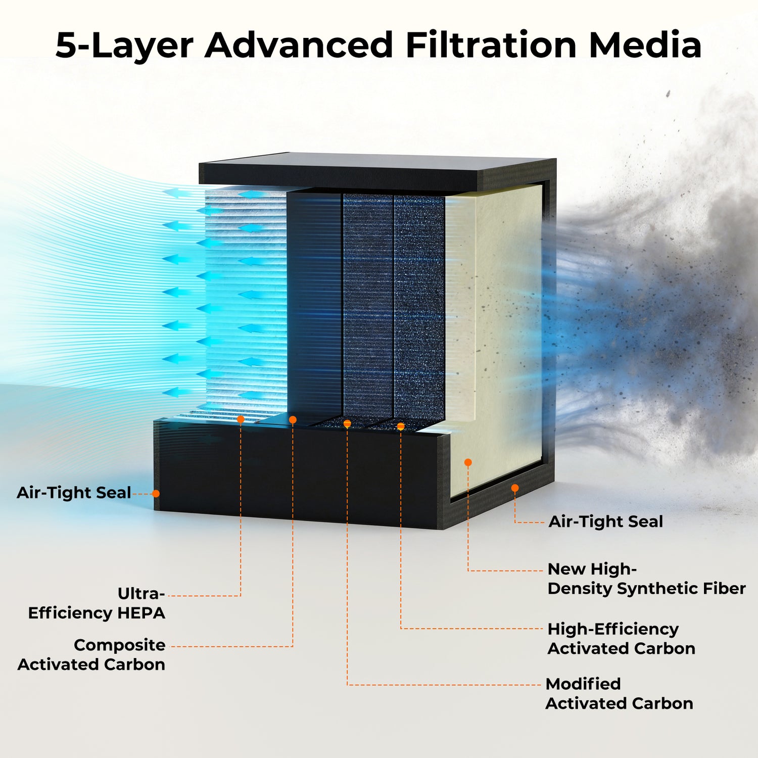 Air Purifier Designed for Woxcker Engraving Machine