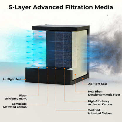 Air Purifier Designed for Woxcker Engraving Machine