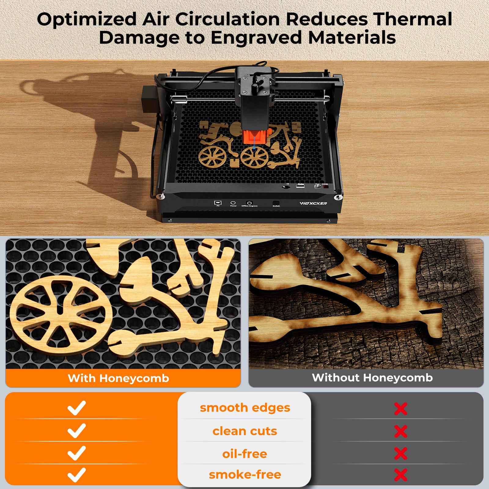 Honeycomb Panel Set for Woxcker L2 MINI / FLEX laser engraving machine